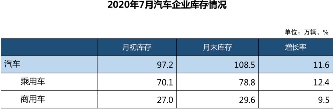 销量同比增71.1%，你get到7月货车市场的热度了吗？