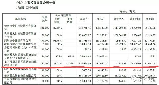 A股不允许这么牛逼的上市公司存在