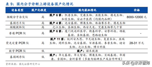 分子诊断行业深度研究及投资策略：精准医疗，看PCR还是NGS