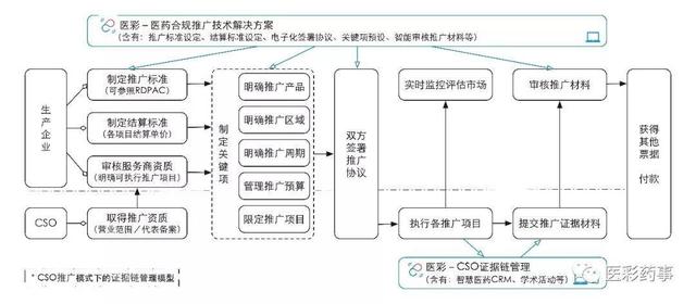 严查财税问题！医药合规路漫漫