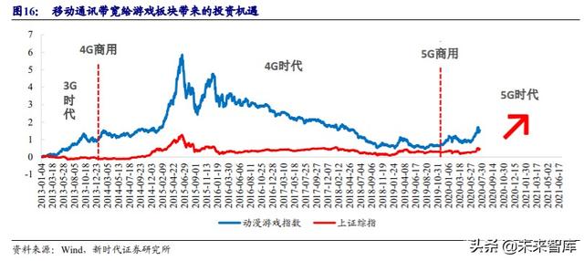 娱乐传媒行业中期投资策略：推荐游戏流媒体，关注影视院线性价比