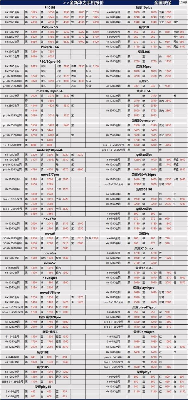 7月18日最齐手机报价，各位看底下比拼多多平台划算吗