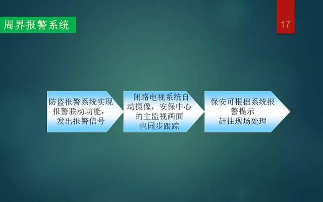 智能化弱电系统介绍，基础知识入门讲解