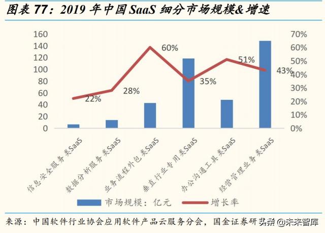 2020云计算产业链全景扫描：扶云直上