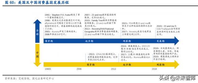 分子诊断行业深度研究及投资策略：精准医疗，看PCR还是NGS