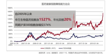 国泰基金徐治彪：精选个股的“医药专家”