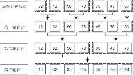 用Python实现十大经典排序算法-插入、选择、快速、冒泡、归并等