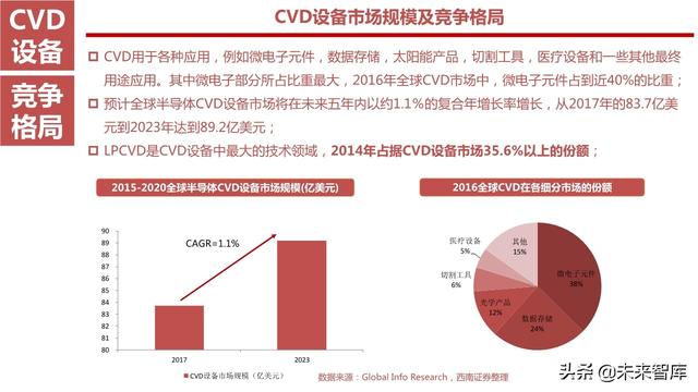 半导体设备产业链164页深度解析：详解半导体前道7大类设备
