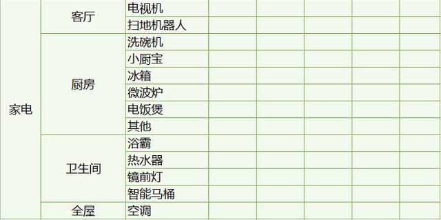 新家装修报价要40w？收好这份装修预算清单，防止被坑