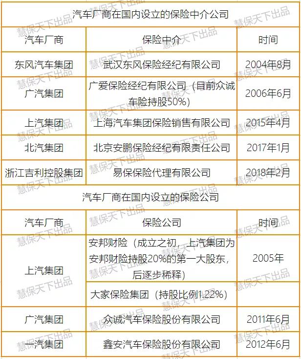 特斯拉在华注册保险经纪公司，但2020年监管未批准任何中介资质