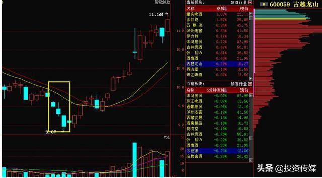 A股市场：疫苗巨头疯涨200%！这12只医药绩优股股估值或将大降，是机会还是风险？值得跟踪关注（附名单）