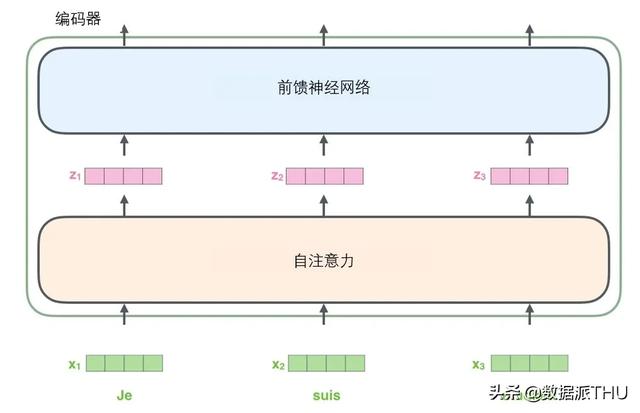 圖解Transformer，讀完這篇就夠了