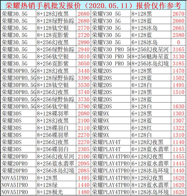 2020.05.11手机批发价格已出，大伙儿手机换新的参照下，别多花糊涂钱