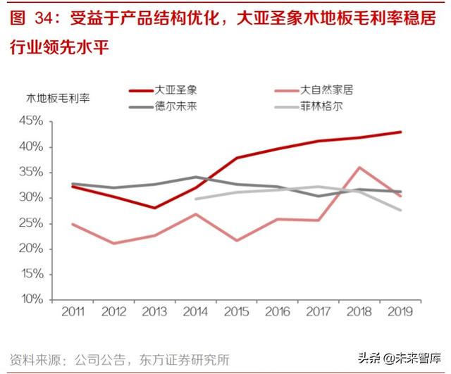 家居装潢产业投资分析：后周期龙头份额有望加速提升