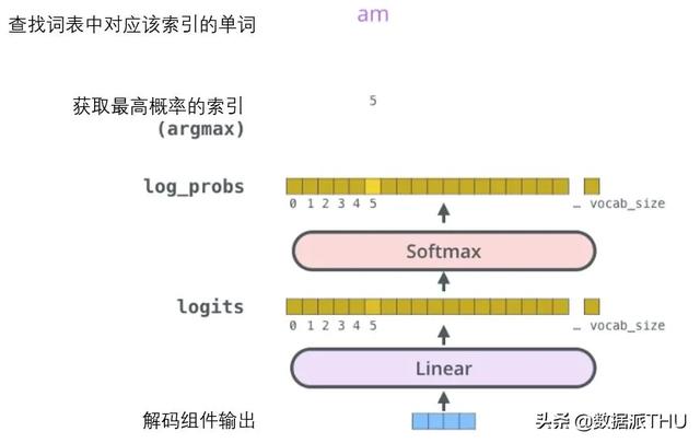 图解Transformer，读完这篇就够了