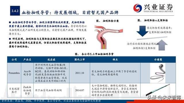 神经介入器械投资策略：百亿市场尚处起步期，国产替代潜力巨大