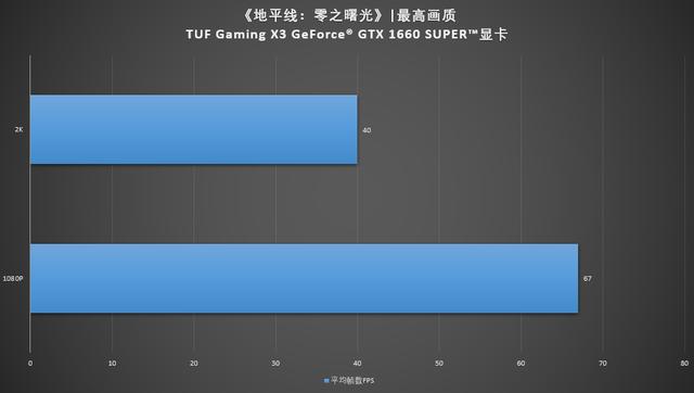 华硕显卡体验新作《地平线：零之曙光》