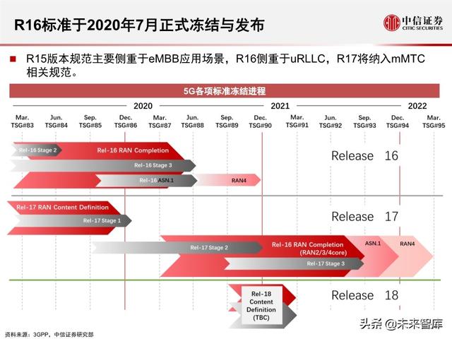 2020全球5G和新基建产业展望及投资机会分析