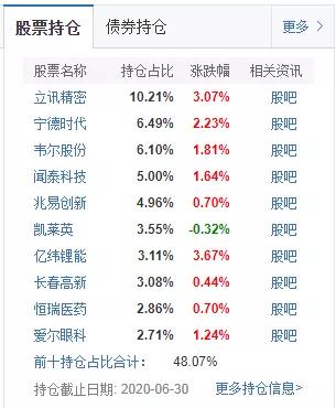 中欧葛兰新基金刷屏，医药女神能够hold住消费、科技赛道吗？