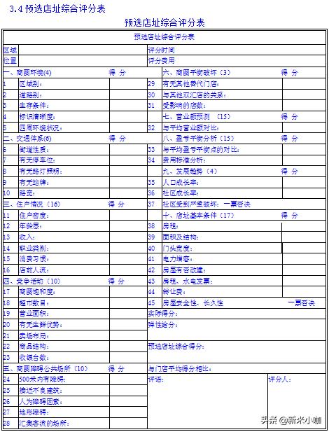 实用工具：新兴职业门店选址专员实用手册