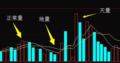 成交量精讲