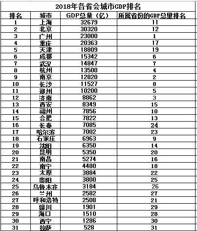 武汉,长沙和郑州,到底谁才是中部龙头