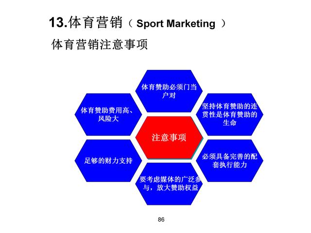 120页完整版，18种营销模式详解，果断收藏