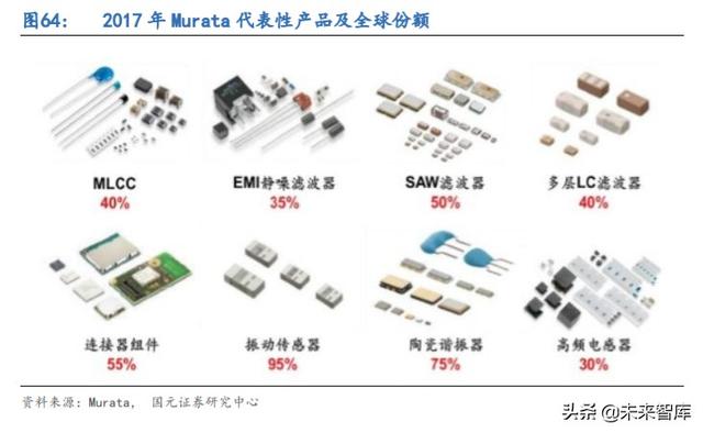 5G产业链专题报告：射频滤波器国产化机遇解析