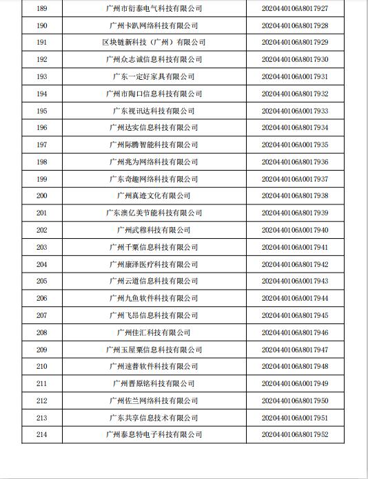 「公告通知」广东省2020年第五批拟入库科技型中小企业名单