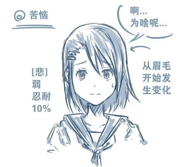 「CG原画插画教程」动漫人物表情怎么画?