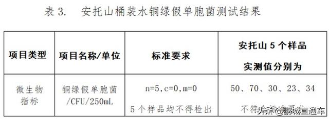 你家喝哪款桶装水？深圳消委会测试了12款桶装水，附合格名单