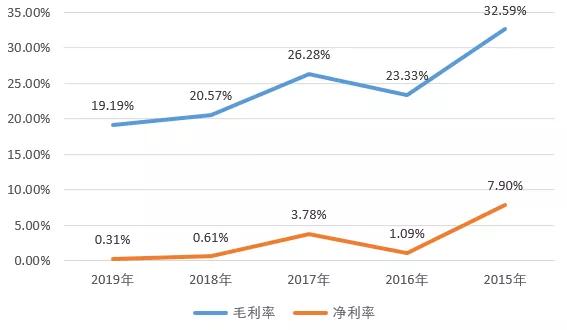 34%盈利靠政府补助，11.88亿元债务待还，南方黑芝麻糊会“糊”吗