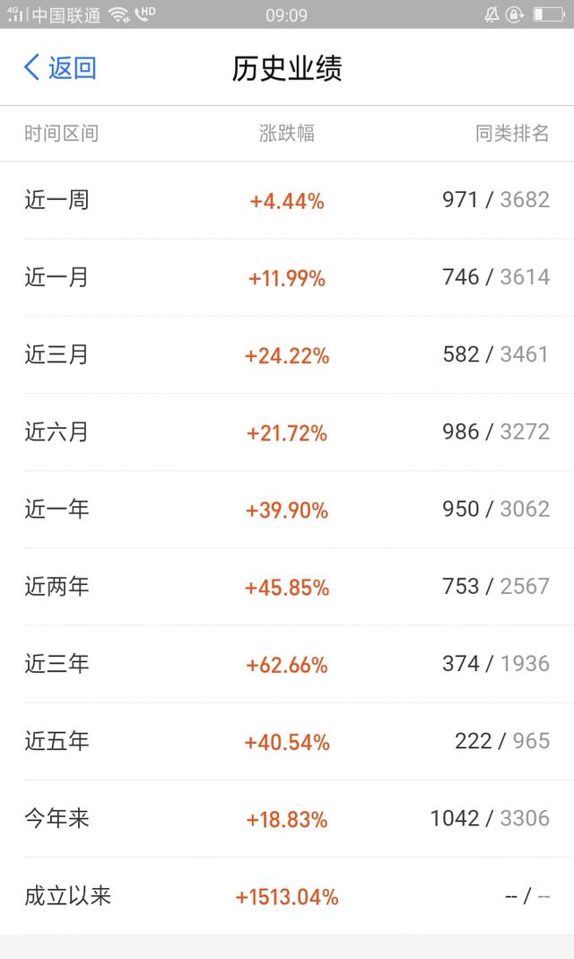 15年间收益1513.04％，这只老牌牛基，您知道吗？