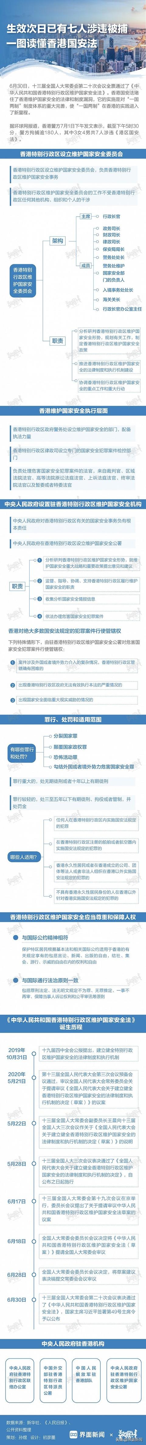 一图读懂香港国安法：中央驻港机构共有哪些？香港国安组织如何架构？