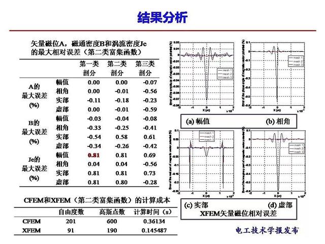 西安交大段娜娜副教授：高溫超導(dǎo)交流電纜的電流數(shù)值計(jì)算新方法