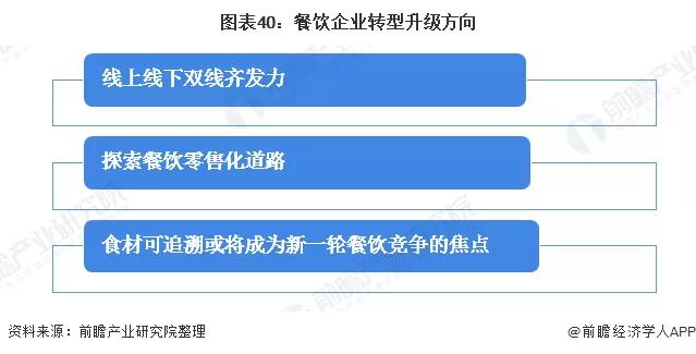 2020年可能爆发的20大行业现状和前景分析