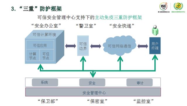 ISC 2020技術(shù)日丨 網(wǎng)絡(luò)空間危機(jī)四伏，如何發(fā)現(xiàn)威脅的蛛絲馬跡？