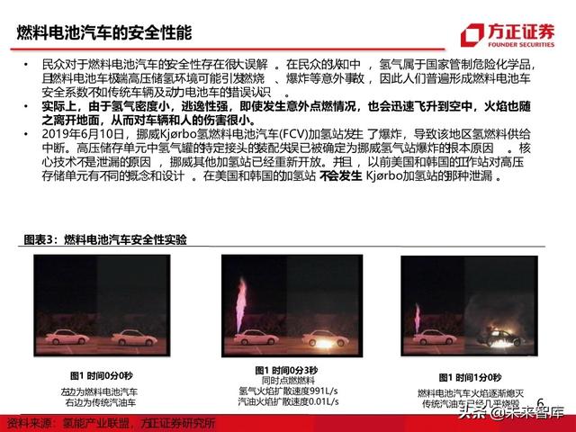 燃料电池汽车行业深度报告：未来汽车，氢电科技