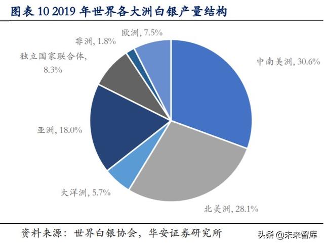 白银产业研究与投资分析：白银产业帝国