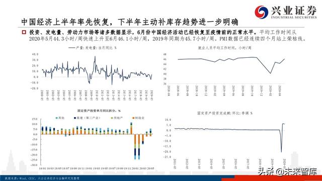 核心資產投資策略：從黃金王者歸來，看周期核心資產重估