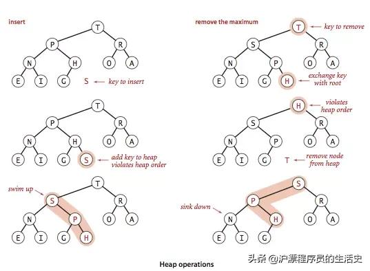 深入浅出数据结构