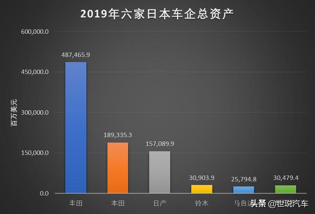 《财富》2020年全球500强 10家日本汽车及零部件企业榜上有名