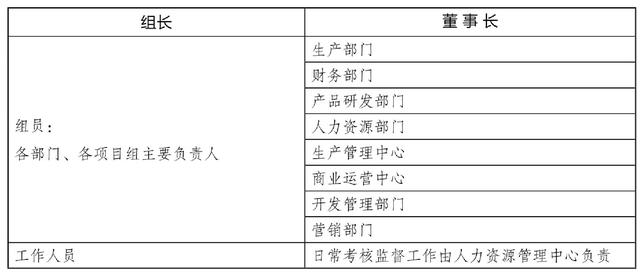 警惕：只有考核，没有监督，结果往往竹篮打水一场空（值得借鉴）