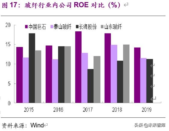 玻璃纤维行业专题报告：是周期还是成长