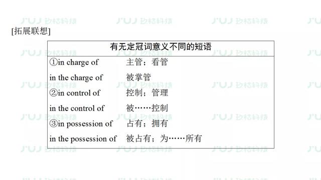 高考英语一轮复习：必修1 Unit 2（人教版重难点、考点）