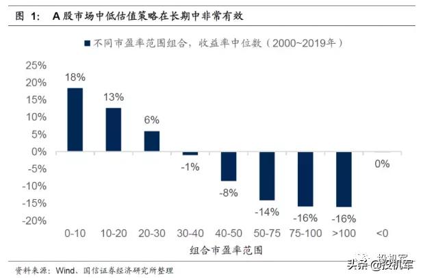 端午节后开启全面牛市？醒醒，美股随时可能再