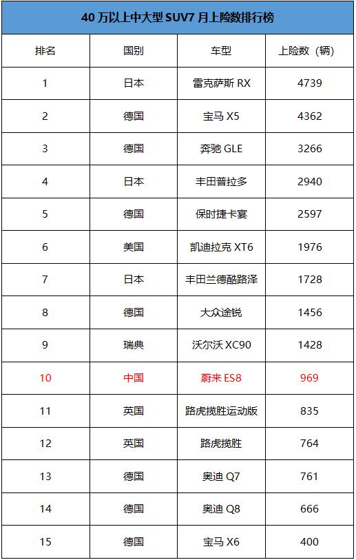 小鹏汽车、蔚来强袭高端市场，车圈“国货之光”？