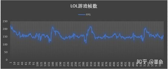 Redmi G游戏本首发评测——一台“方向对了”的性价比产品