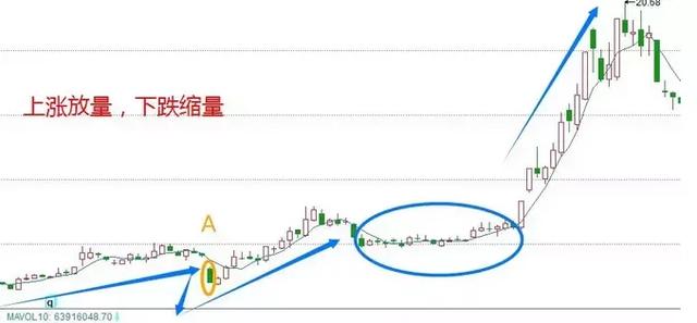 讲解一种低吸策略