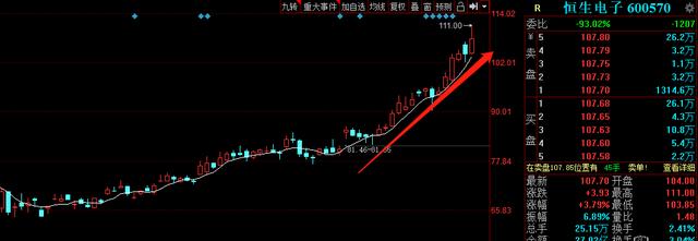 行情来了就大胆干